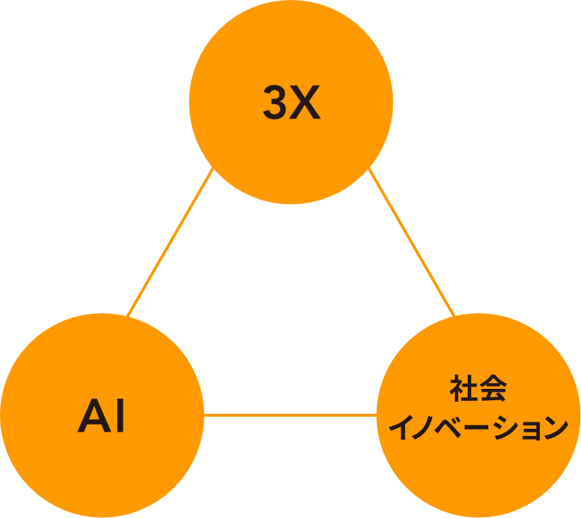 3Xで未来の幸せと社会を守る